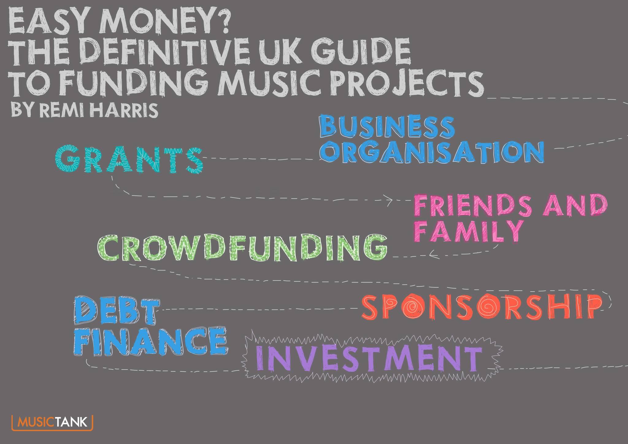 Source: http://www.musictank.co.uk/resources/reports/funding-guide-2013