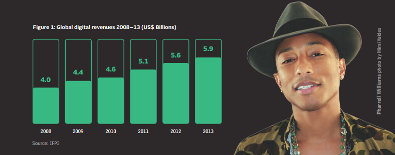 IFPI release free annual Digital Music Report. Get your copy!