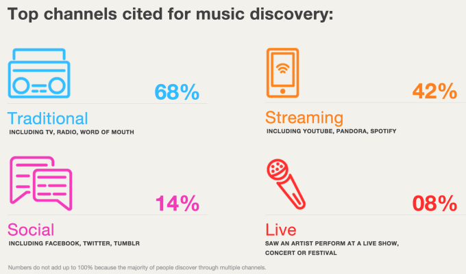 Music streaming pushes gig ticket sales
